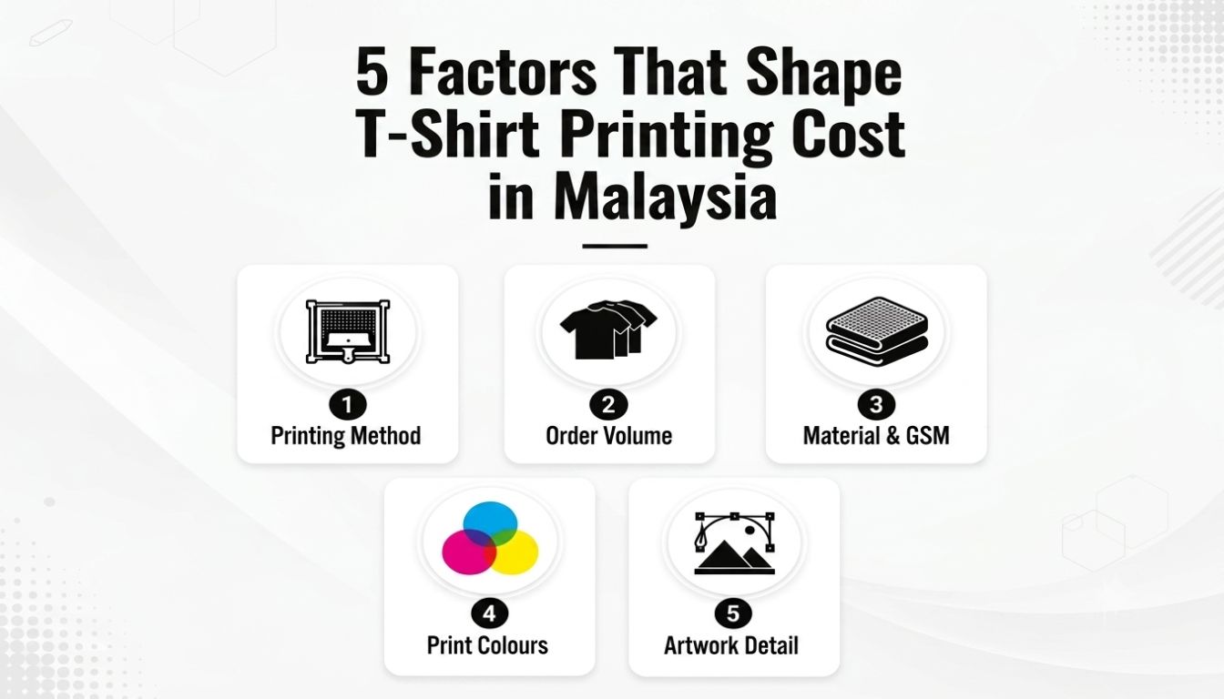 T-shirt printing cost factors in Malaysia